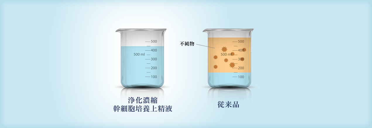 有害物質を除去