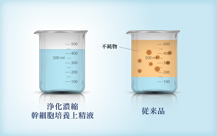 有害物質を除去