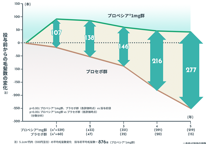 服用方法・効果