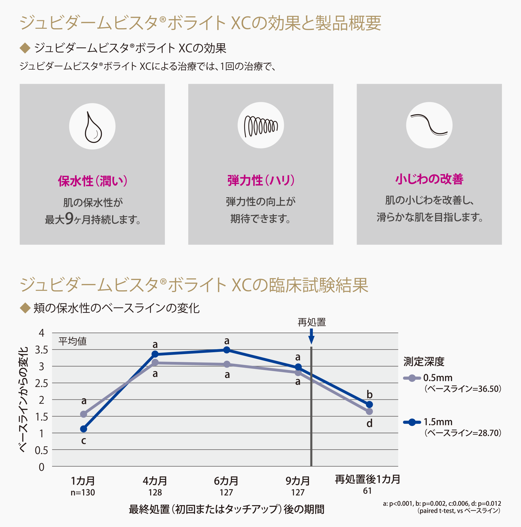 艶肌ヒアル